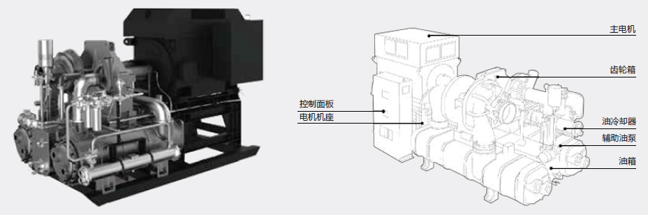 博格離心壓縮機