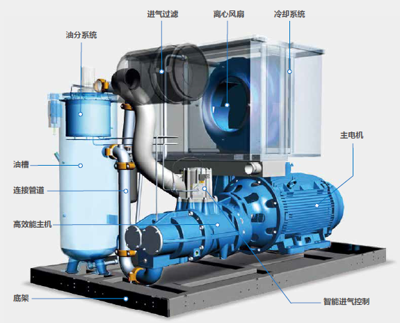 伯格空壓機(jī)S-4系列內(nèi)部結(jié)構(gòu)圖
