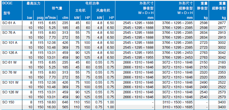 BOGE無(wú)油空壓機(jī)技術(shù)參數(shù)