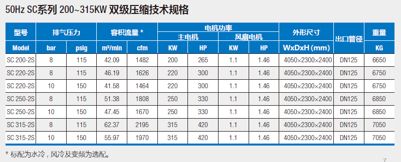 伯格空壓機(jī)SC雙級(jí)壓縮系列技術(shù)參數(shù)