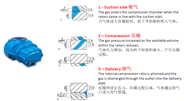 GHS系列運(yùn)行方式