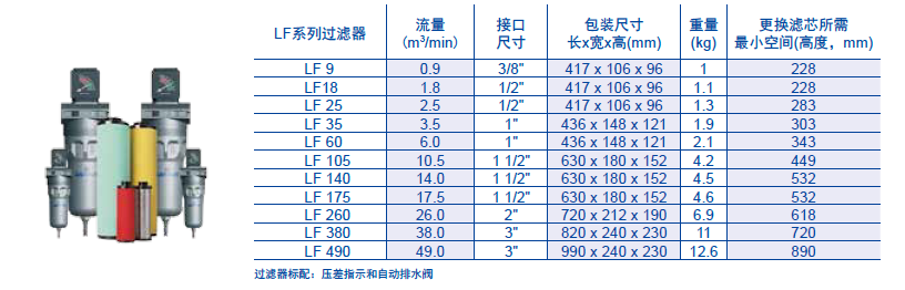 富達過濾器規(guī)格參數(shù)