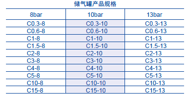 伯格空壓機(jī)儲氣罐規(guī)格